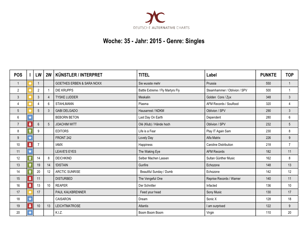DAC 2015 KW 35 Singles